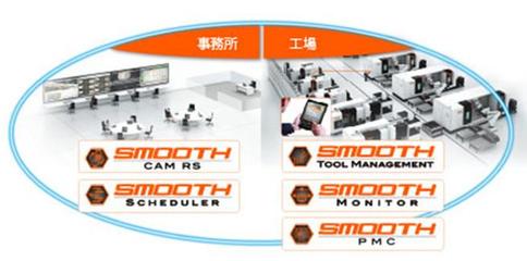軟件支撐制造，創新驅動發展——CIMT2023看點聚焦軟件力量