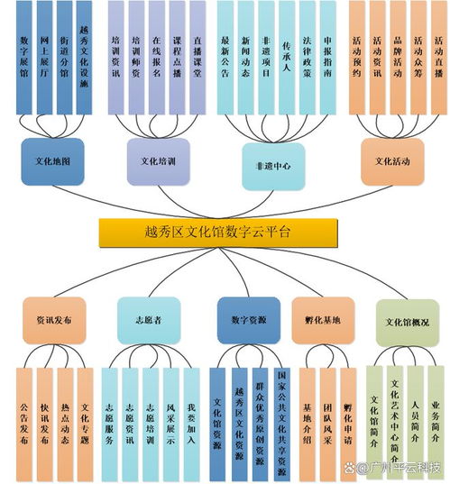 數字賦能，文化騰飛 越秀區公共文化服務創新之路