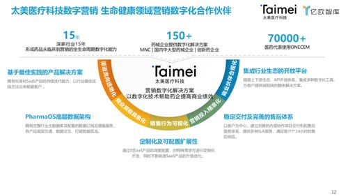 數(shù)字化浪潮下的賦能者 中國(guó)制藥企業(yè)數(shù)字內(nèi)容制作服務(wù)探析